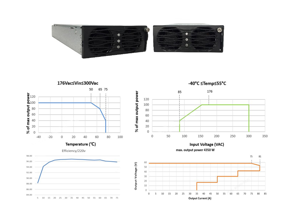 High Efficiency Rectifier Module